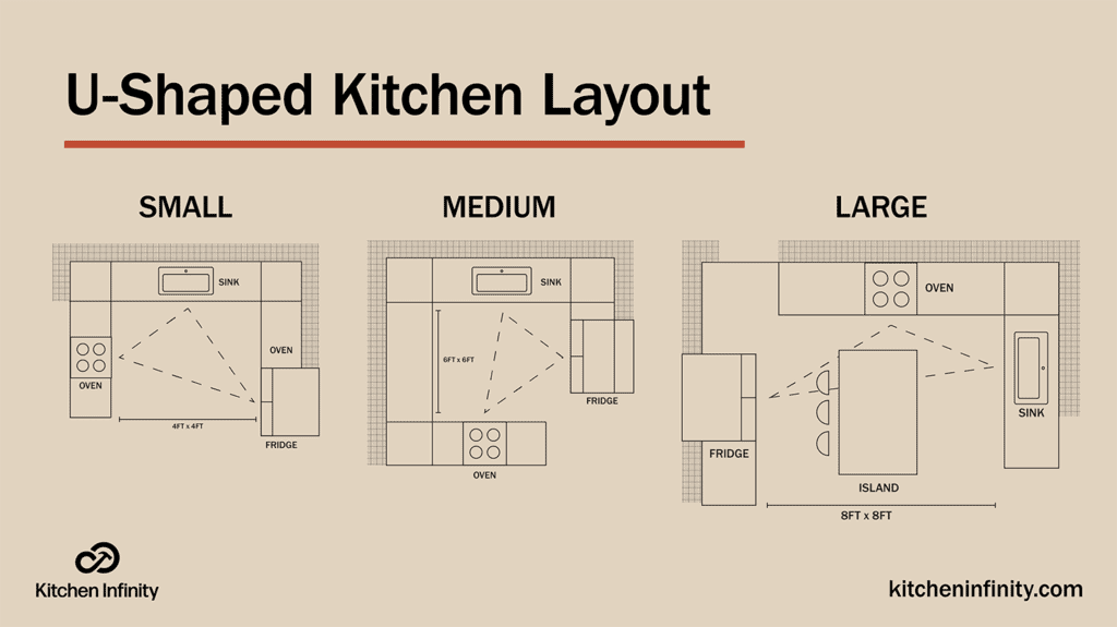 U shaped kitchen designs
