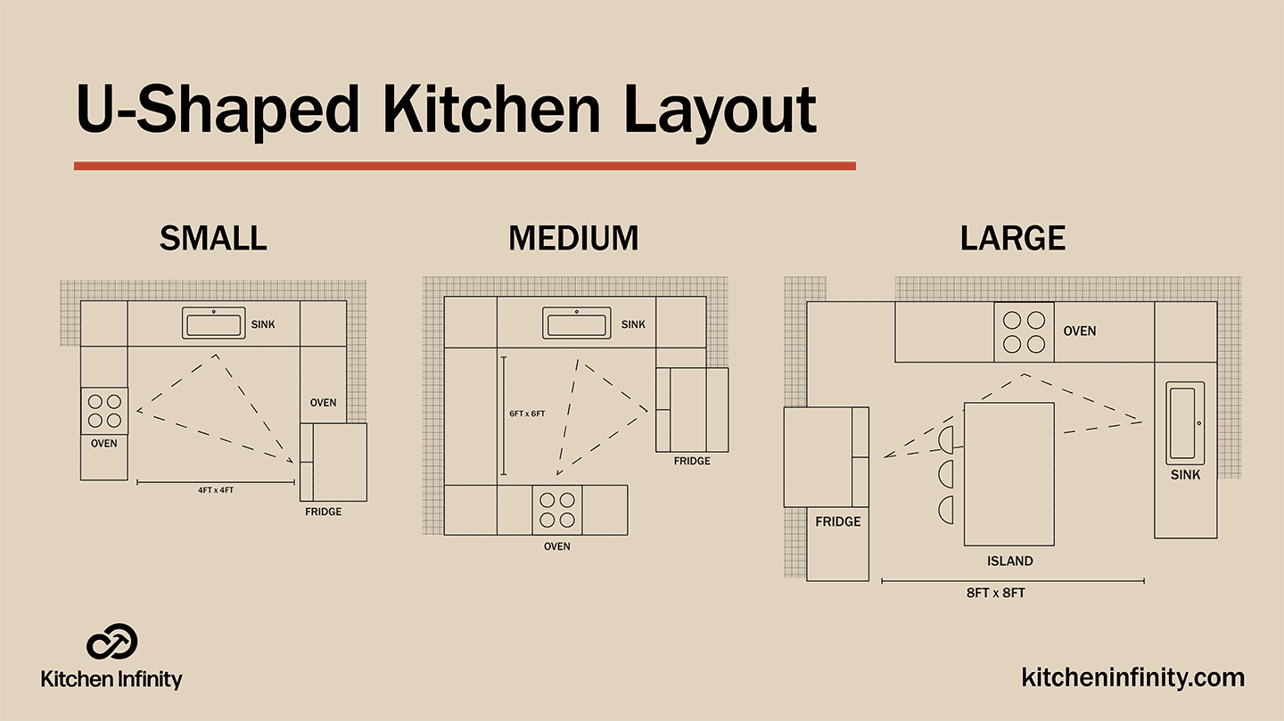 u shaped kitchen design dimensions