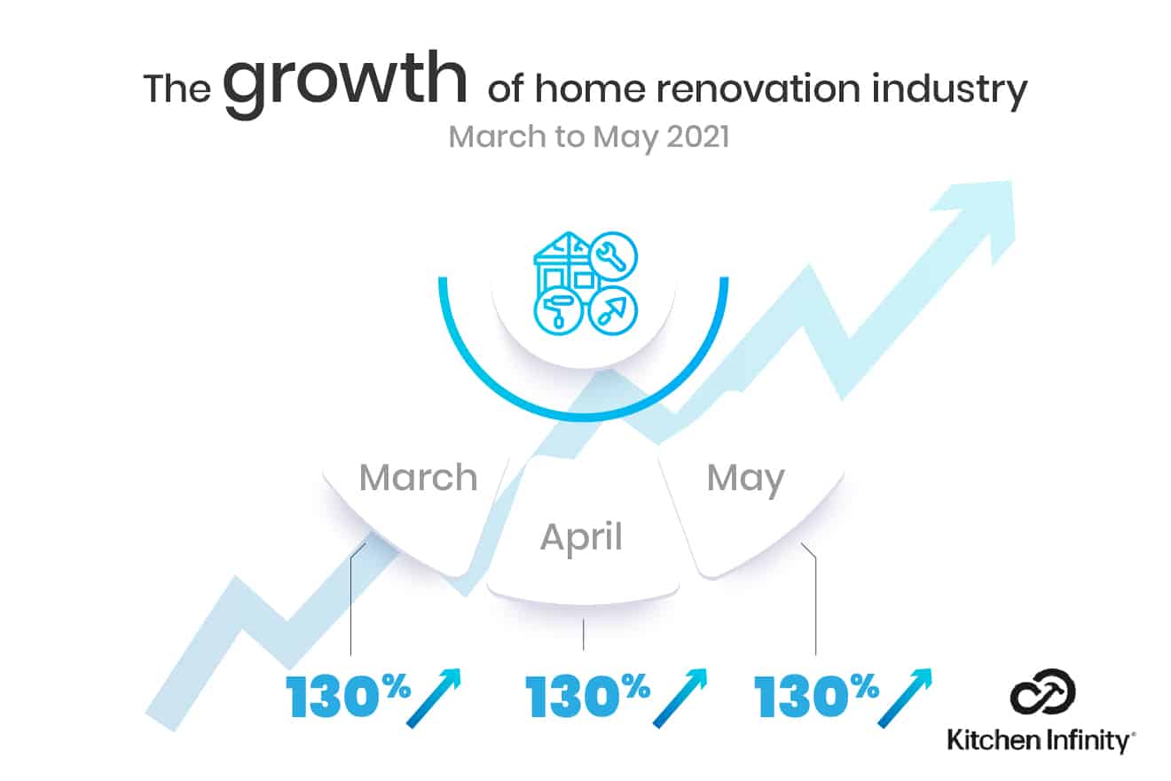 33 Surprising Home Improvement Trends & Statistics In 2022
