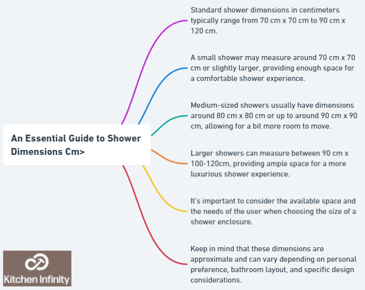 An Essential Guide to Shower Dimensions Cm srcset=