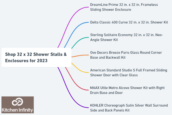 Shop 32 x 32 Shower Stalls & Enclosures for 2023
